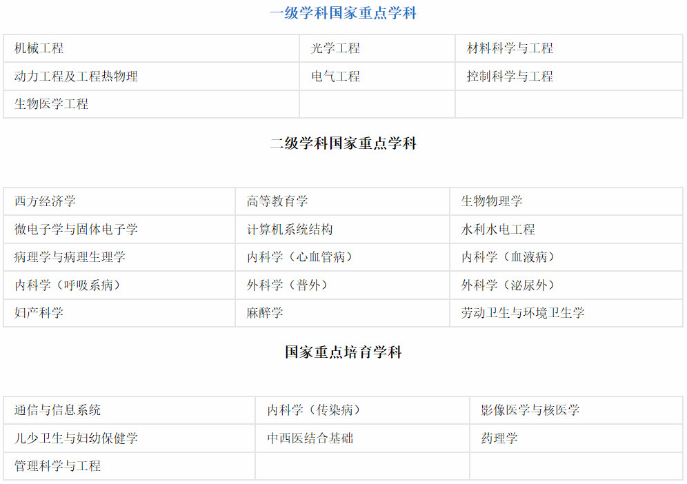 华中科技大学的自动化专业怎么样？就业和薪酬前景如何？