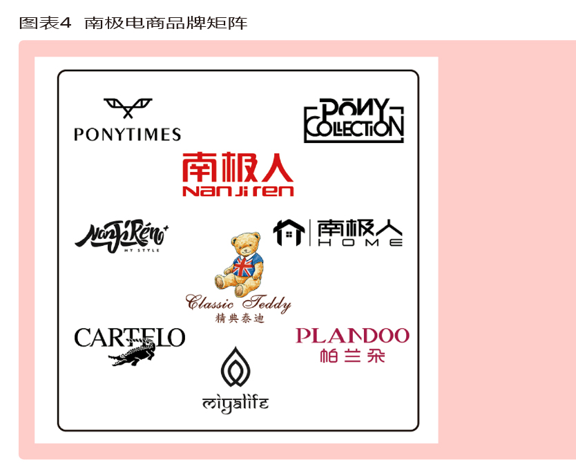 南极人吊牌一年卖多少,南极人做什么的