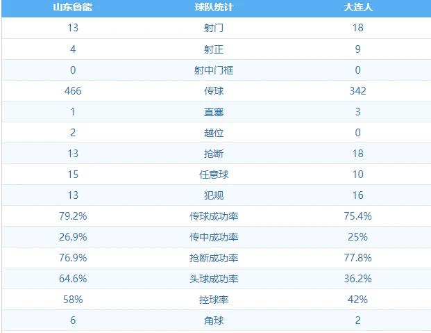 中超老牌劲旅赛季首胜,中超老牌劲旅重装上阵