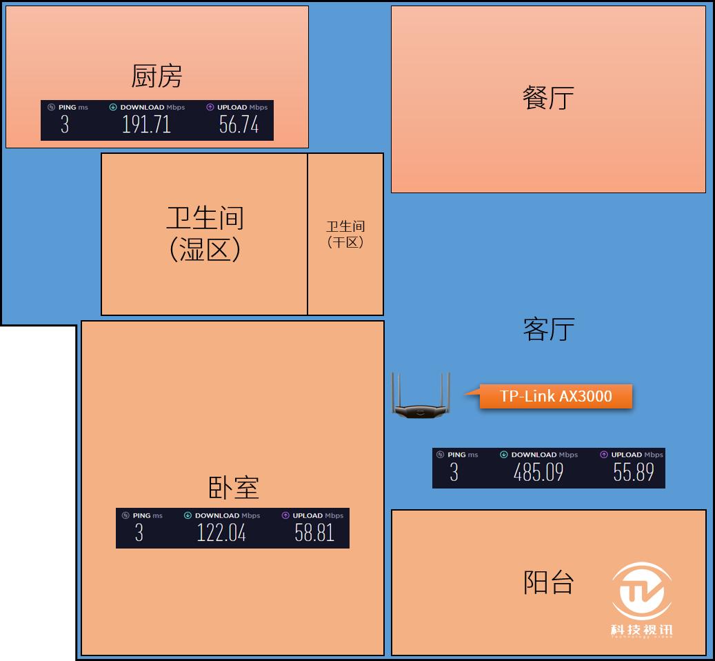 tp-link路由器ax3000满血版测评,tp-linkax3000wifi6路由器评测