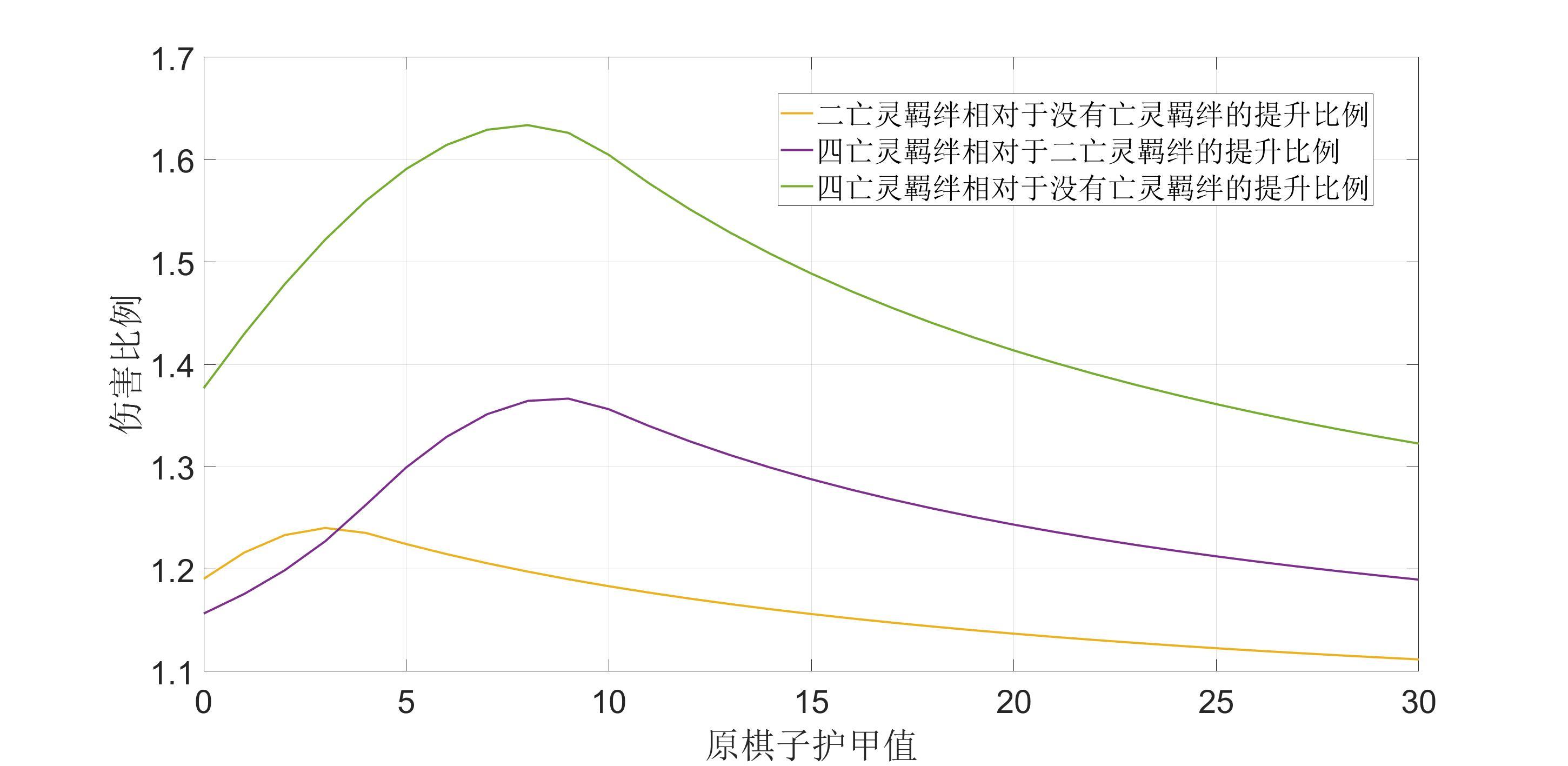 自走棋四虫羁绊效果,自走棋亡灵