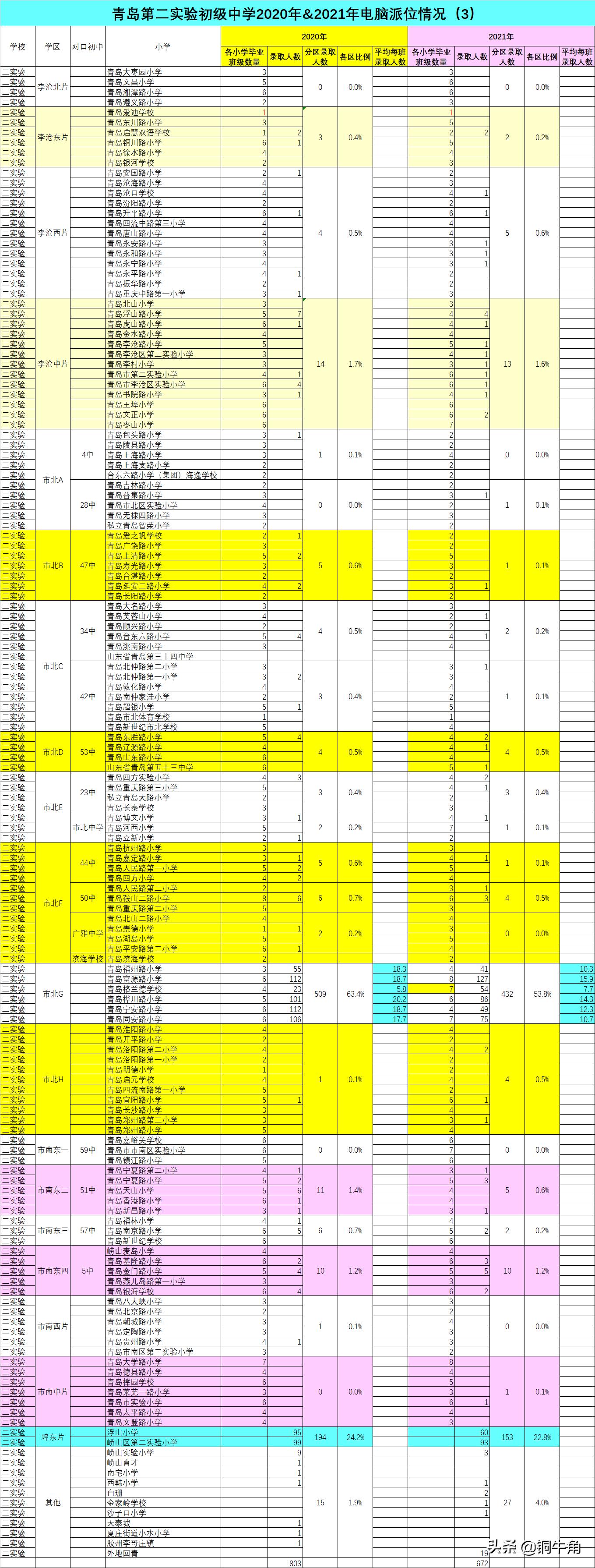 青岛二实验电脑派位,青岛实验中学23年电脑派位
