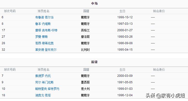 五大联赛狼队比赛,英超联赛曼联vs狼队直播在线观看