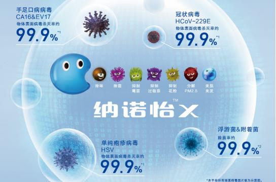 气温屡创新高松下空调618提前购