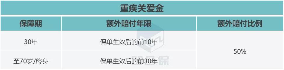 大黄蜂5号少儿重疾险拒赔,少儿重疾险评分大黄蜂3号plus