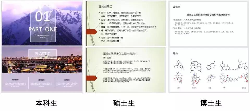 如何判断一个人是不是学医的,怎样确定一个人是不是真博士