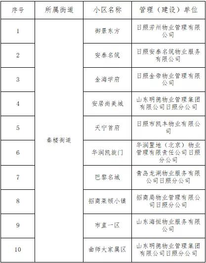 疫情管控好还是不管控好,疫情防控做得对吗