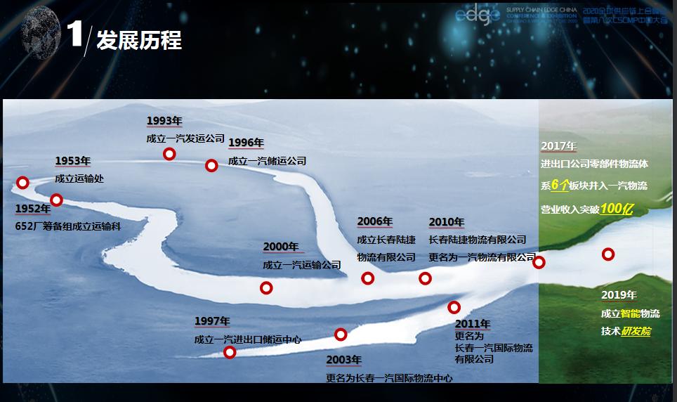 2022全球新能源与汽车供应链峰会,2020全国物流智能峰会演讲实录