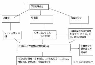 系统性硬化病患者可以怀孕吗,免疫相关不良妊娠诊断指南