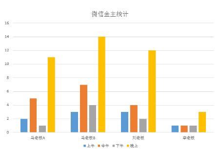 抢红包的秘诀100%抢到20亿红包,抢红包最大秘诀
