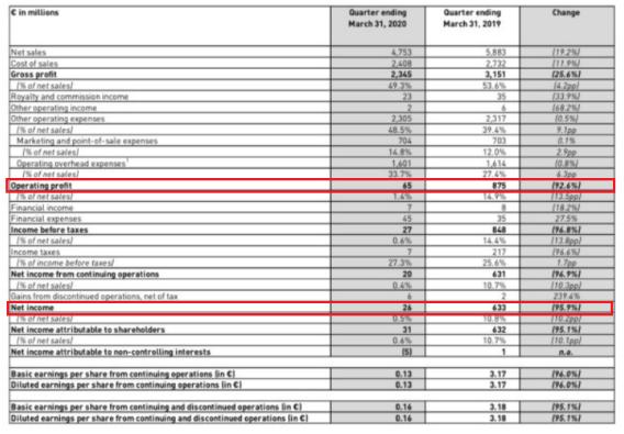 阿迪达斯有的店为什么不打折,阿迪达斯闭店了吗