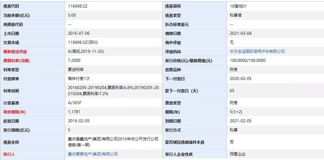 隆鑫涂建华最新消息,隆鑫涂建华与左宗申哪个厉害