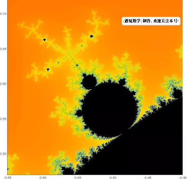“上帝的指纹”-走进无限美妙的曼德博集合