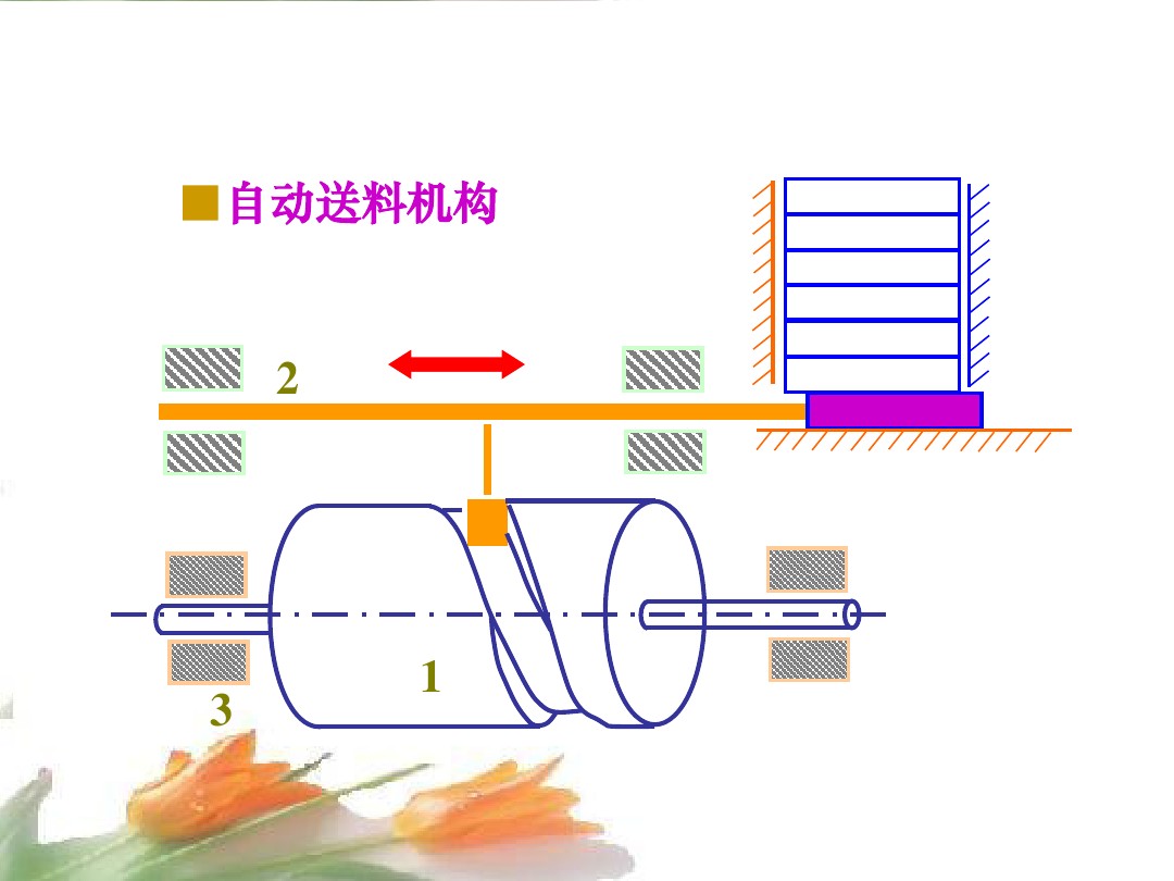 凸轮机构种类及图片,凸轮机构简介大全