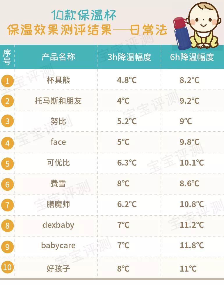 吸管保温杯婴儿推荐测评,儿童吸管保温杯老爸评测