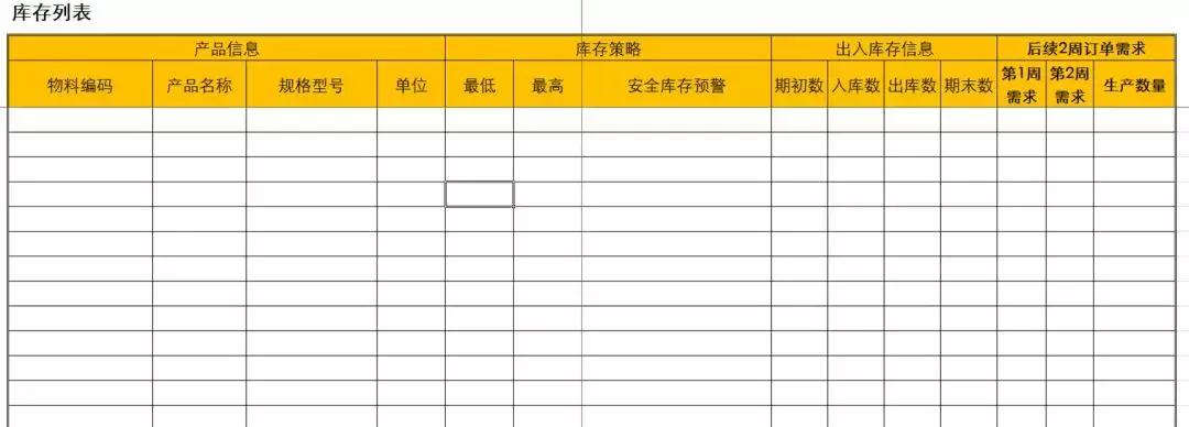pmc主管日常工作明细,pmc经理要掌握哪些工作重点