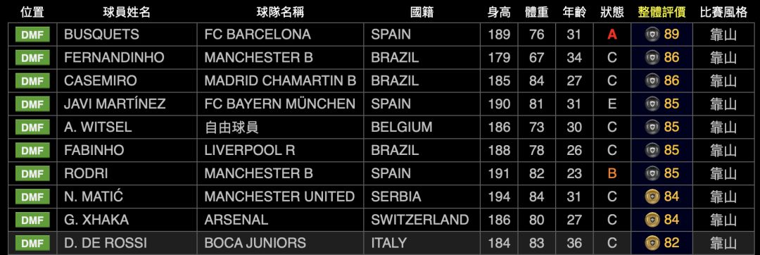 实况足球2023球员风格解析,实况球员中场风格搭配