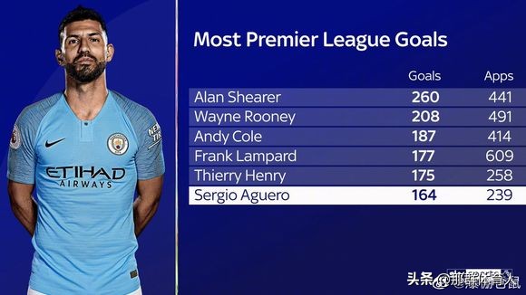 马拉多纳是梅西的岳父,马拉多纳梅西英超名宿