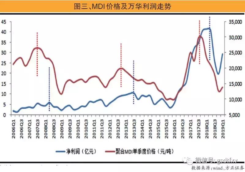 白马股周期,白马股财务如何排雷