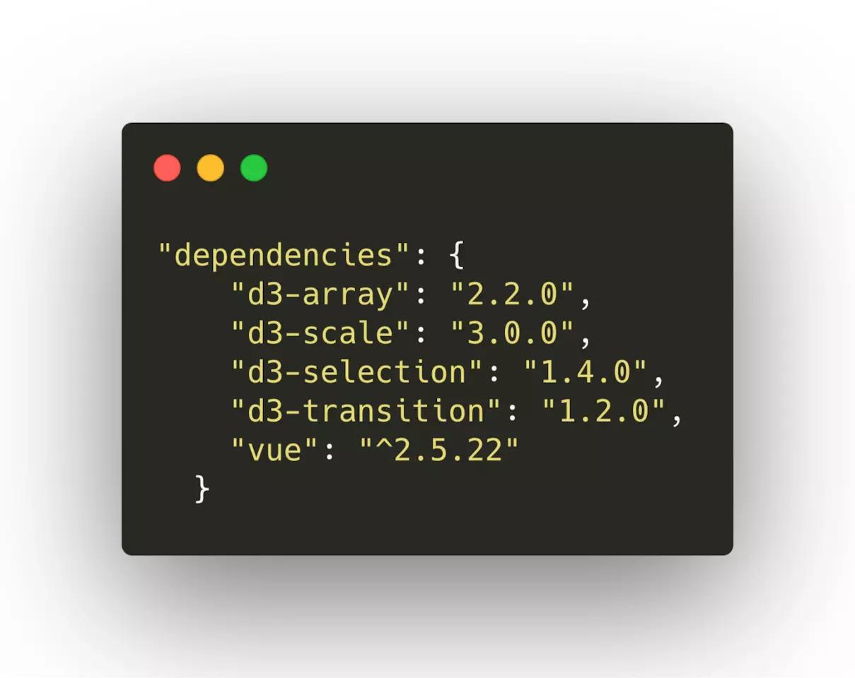 d3js中文教程,d3可视化技术vue