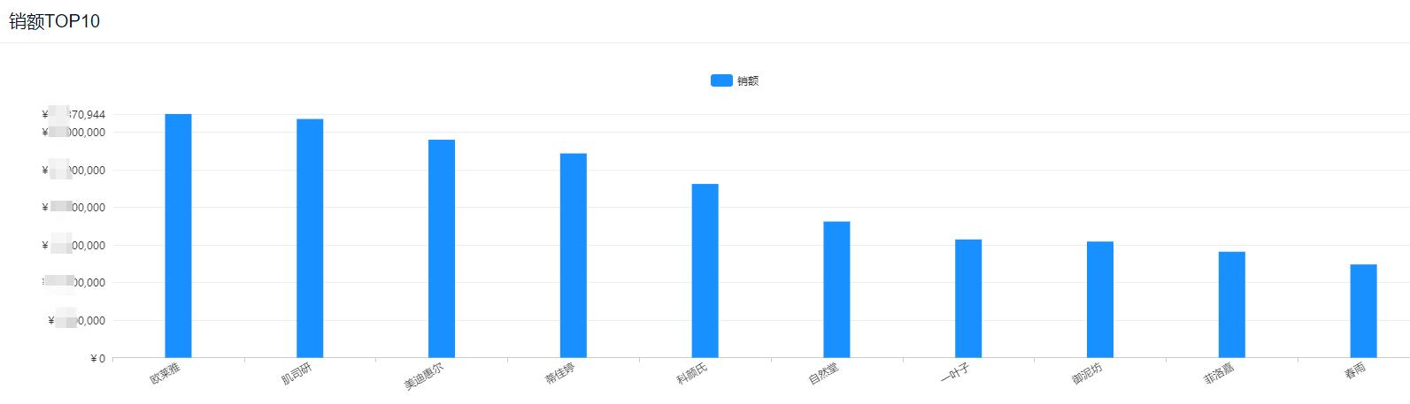玉泽几个牌子的区别,跟玉泽差不多的国产牌子