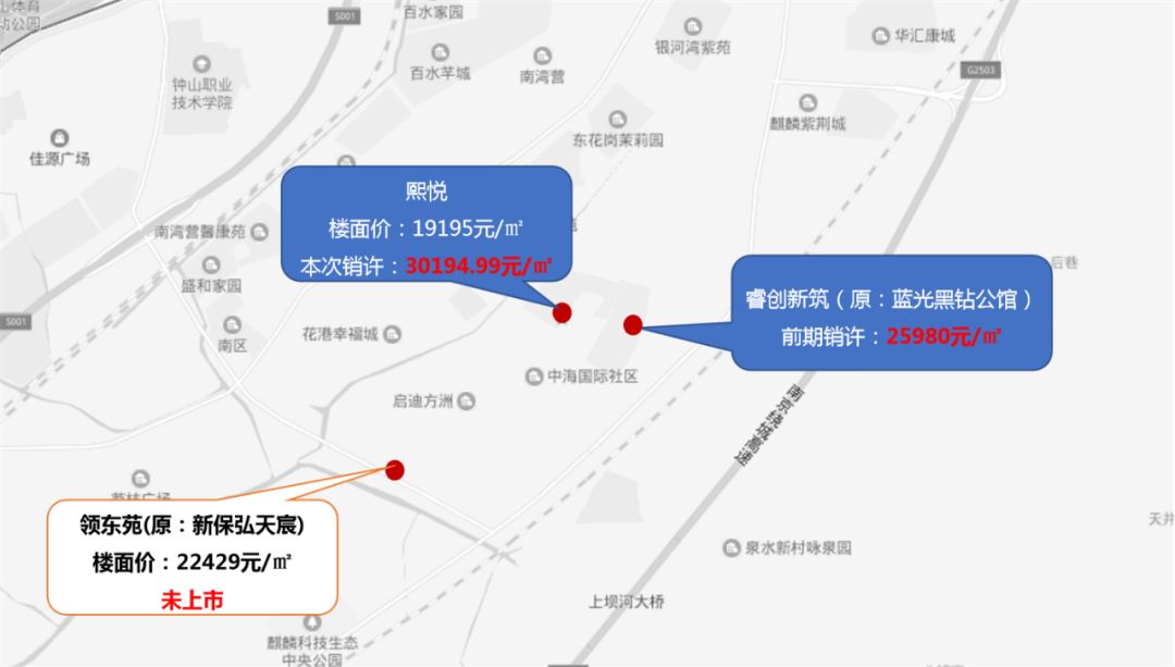麒麟VS地铁小镇，入主紫东新区该如何选择？