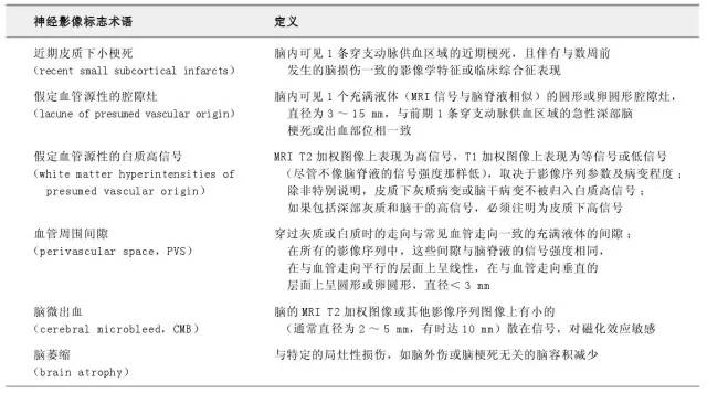 容易被误诊漏诊的脑小血管病,脑小血管病的基础知识