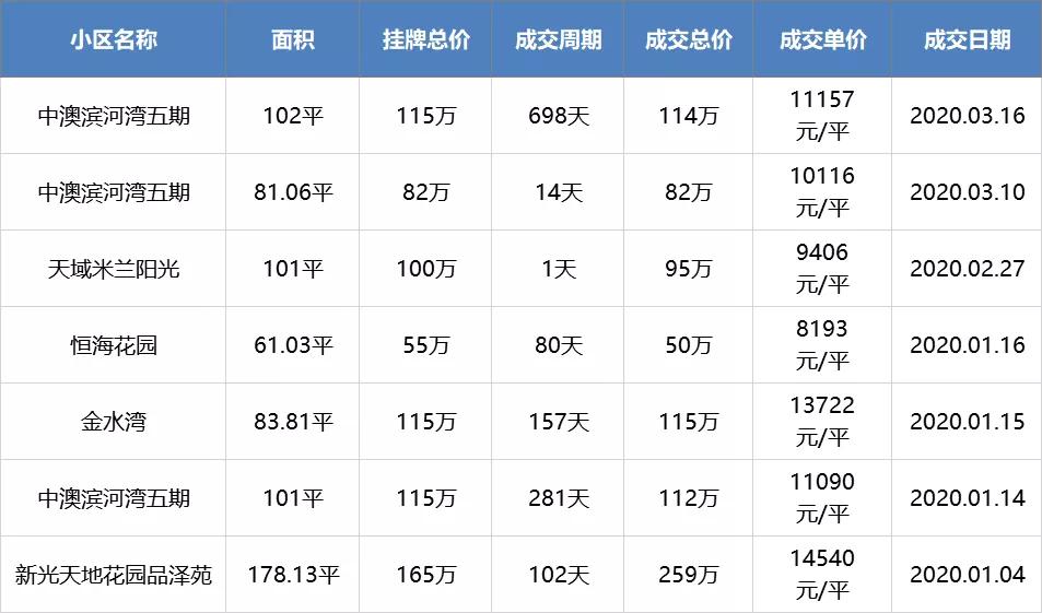 疫情下房价还会继续下跌吗,疫情过后有多少套房子