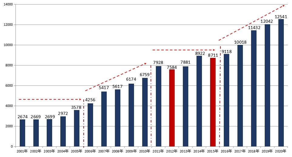 大连房价触底反弹,大连房价断崖式下跌原因
