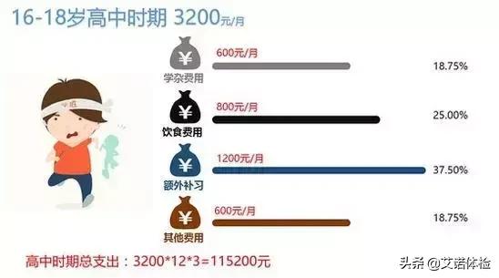 合肥娶个媳妇儿多少钱,合肥娶媳妇要多少彩礼