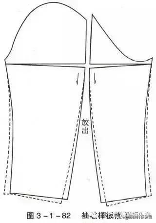 女装宽松西装制版方法,服装制版臀腰差怎么计算