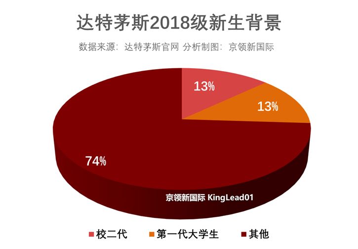 达特茅斯学院本科生,达特茅斯学院高清图