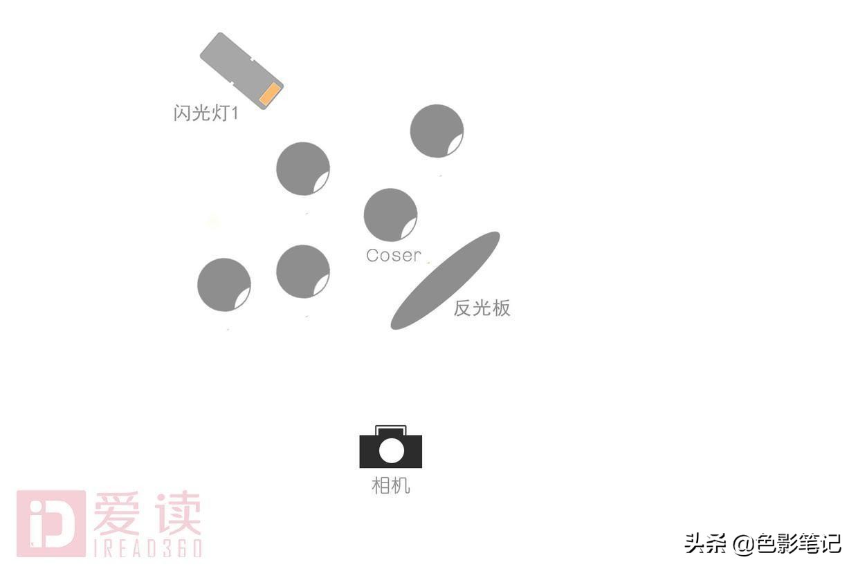 用灯去创造不一样的光,光靠几个灯就能拍出大片