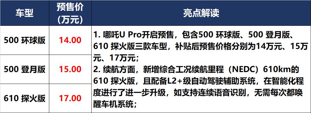 10万左右牛魔王,牛魔王20多万