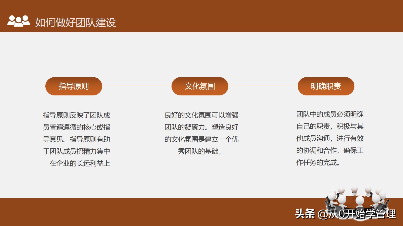如何加强团队建设打造高绩效团队,怎样才能打造好自己的团队