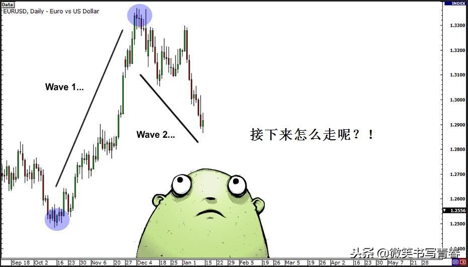 艾略特波浪理论全集讲解,艾略特波浪理论3浪和b浪的关系