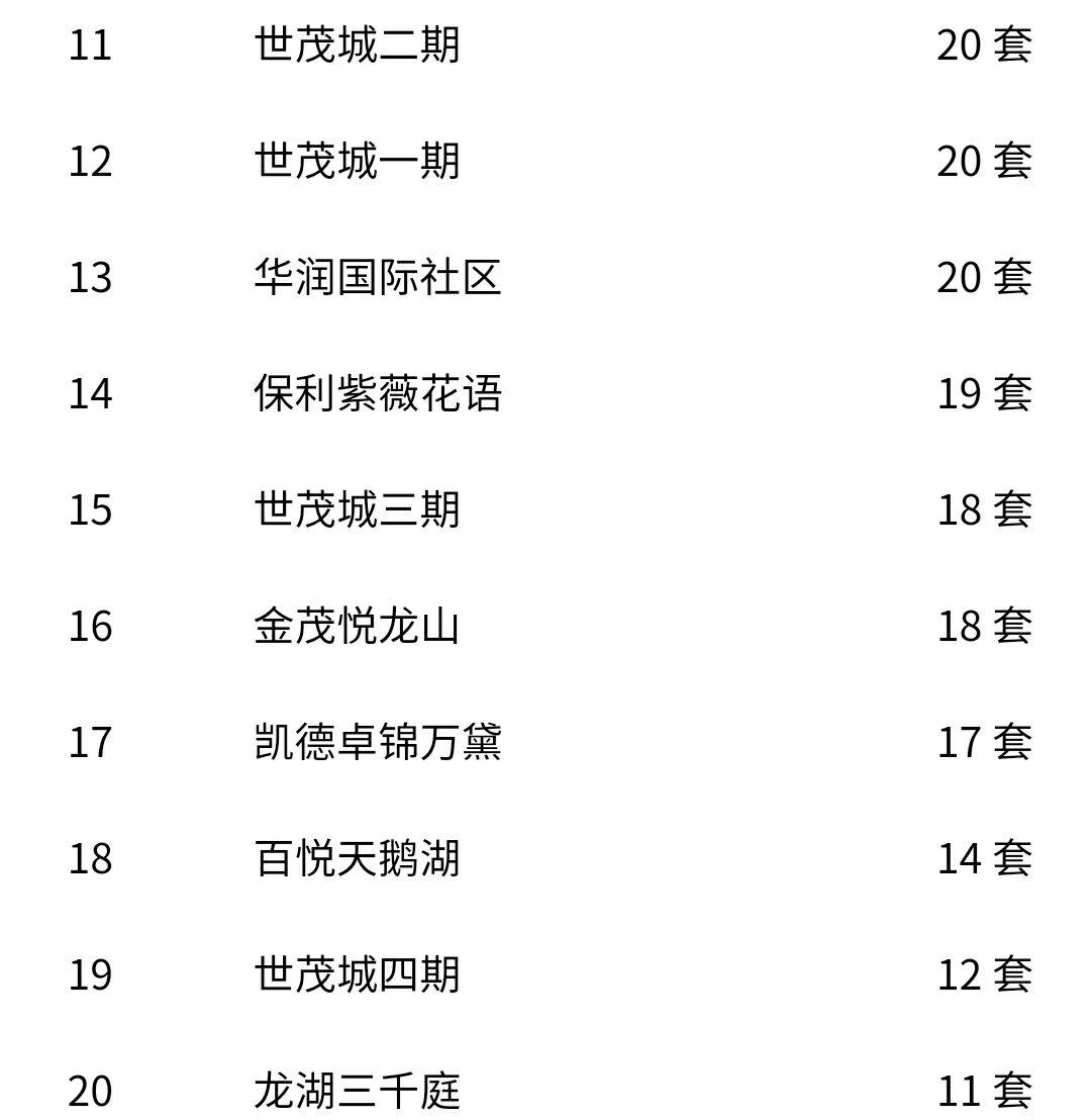 成都买房，龙泉驿大面板块，还有成长空间，购房者还能买吗？