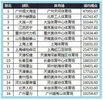 央媒评价日本高中足球联赛,羡慕日本高中足球