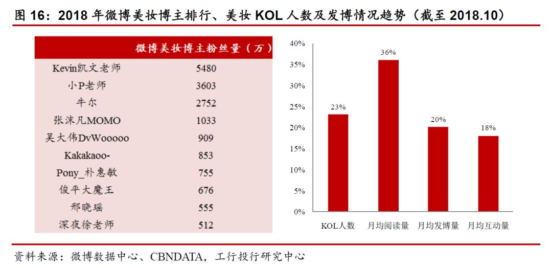 国内化妆品行业从什么年开始进入,化妆品行业的七大可持续发展趋势