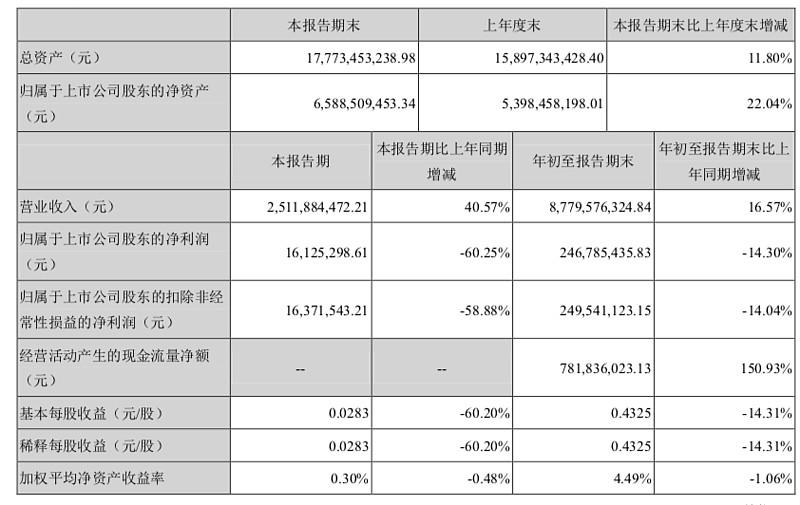 顺鑫农业：曾经十年不涨的“烂股票”，股价是如何2年5倍的？