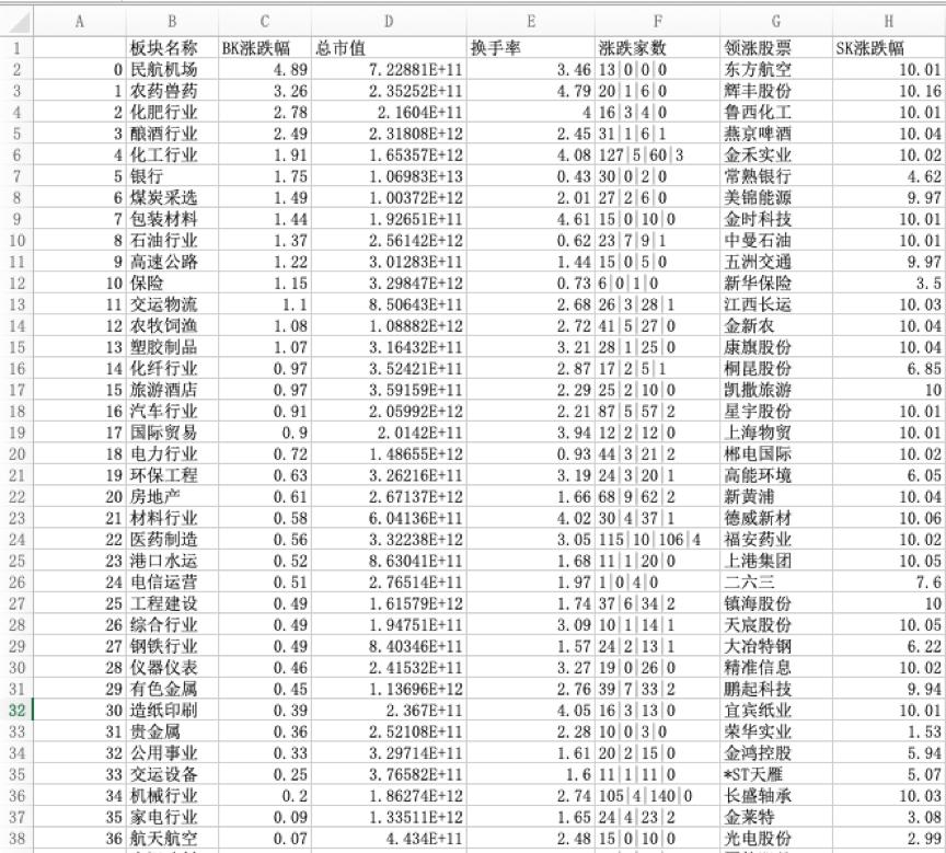 python股市数据分析教程,python寻找股票kdj值