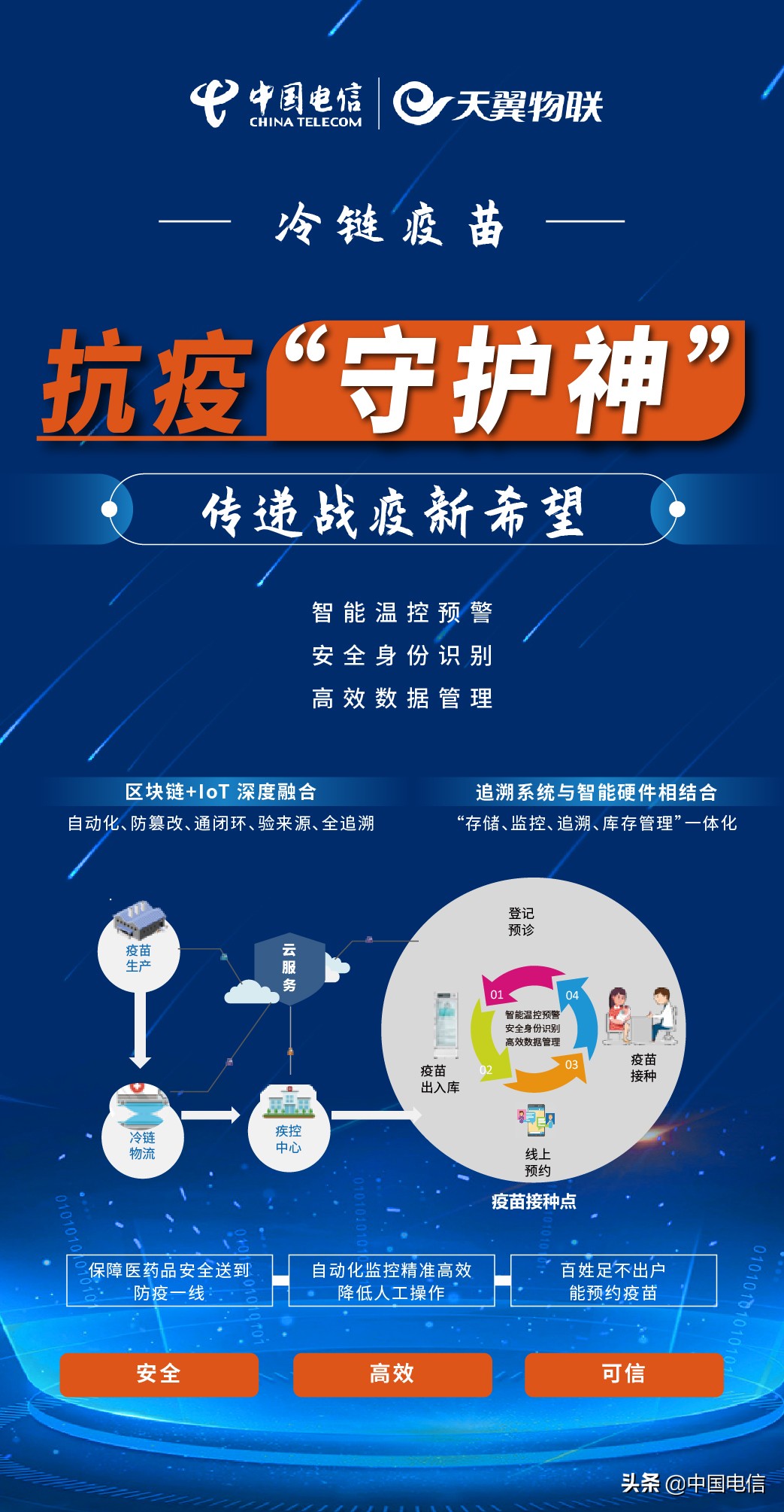 科技助力战疫情,疫情防控科技应用