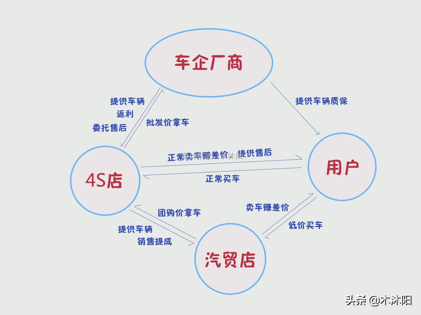汽贸店的车合法吗,汽贸店到底能不能买车