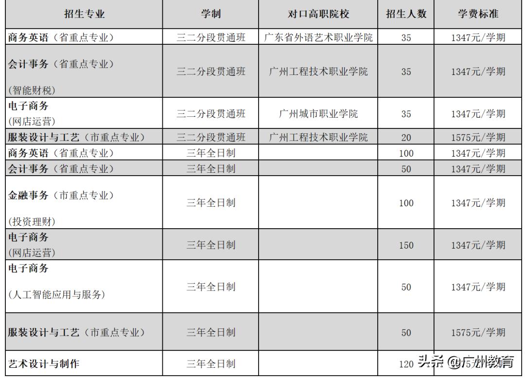 升大有优势，就业有专长，贸易职中与你相约5.15校园云直播