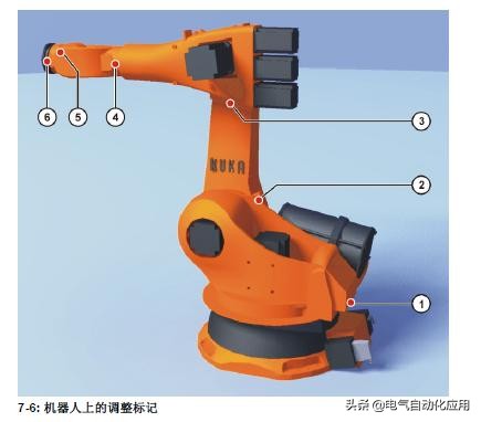 工业机器人零点不准怎么解决,工业机器人需要零点校对的情况