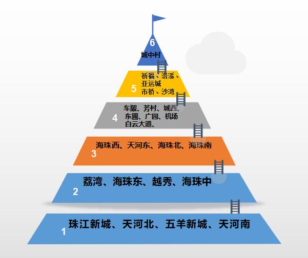 广州租房落地窗高楼,广州租房什么楼层好