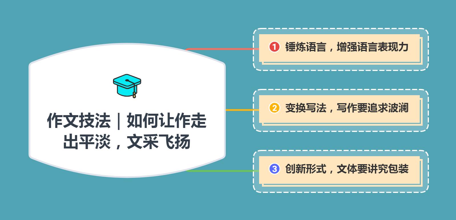 名师总结话题写作技巧分享给你,名师点评教学帮孩子找到写作技巧