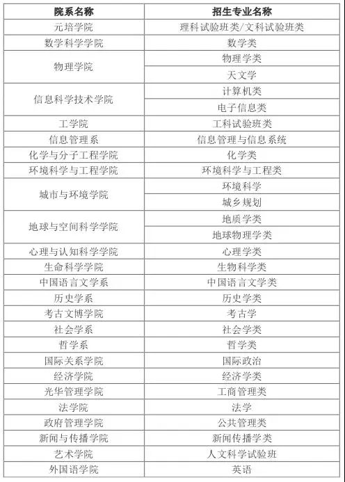 除了高考还有六种途径上清华北大,普通人要怎么才能上清华北大