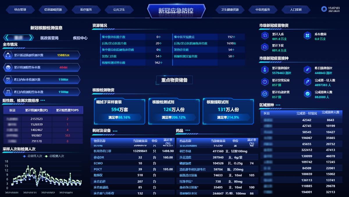 亿信华辰数据分析,亿信华辰智慧工厂