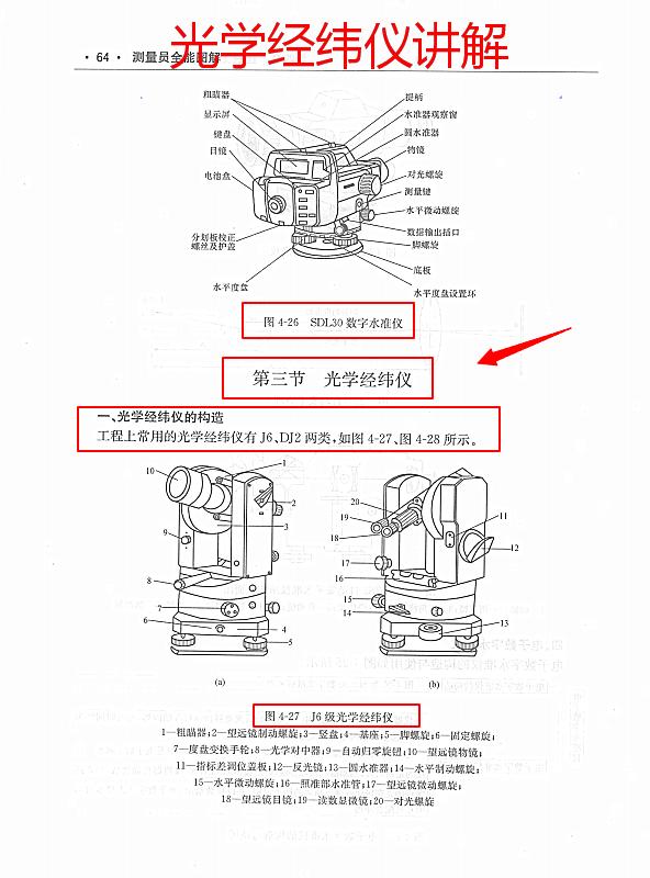 测量员干货教程图片,一本通测量员图解